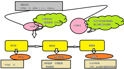 不會(huì)真的有人以為C/S是拿槍干的吧?