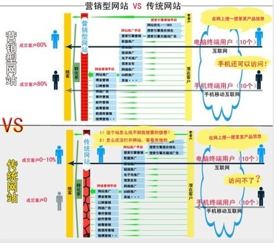 27_上海營銷網(wǎng)站制作 南匯營銷網(wǎng)站設計_上海企易信息技術(shù)開發(fā)_上海