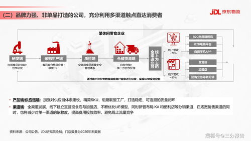 食品飲料行業(yè)供應鏈發(fā)展與渠道變革趨勢 28頁