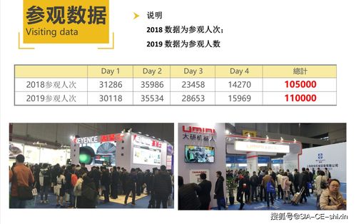 2021年上海國際智能工廠暨第十九屆上海工業(yè)自動化機器人展覽會