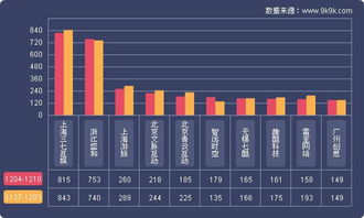 2017最新一周網(wǎng)頁游戲數(shù)據(jù)報告 12.4 12.10