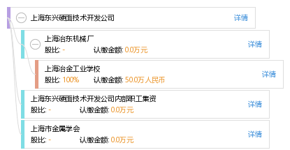 上海東興硬面技術(shù)開(kāi)發(fā)公司