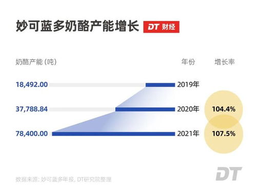 蒙牛和伊利之間,殺出了個33億的黑馬