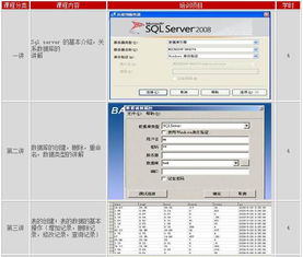 上海動態網站開發工程師價格 網站建設培訓哪家好 上海學程教育 淘學培訓