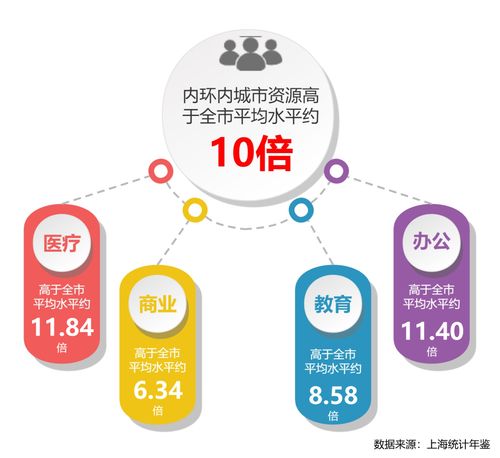 楊浦保利瑯譽官方網站 官方售樓處發布 生活便利享不停